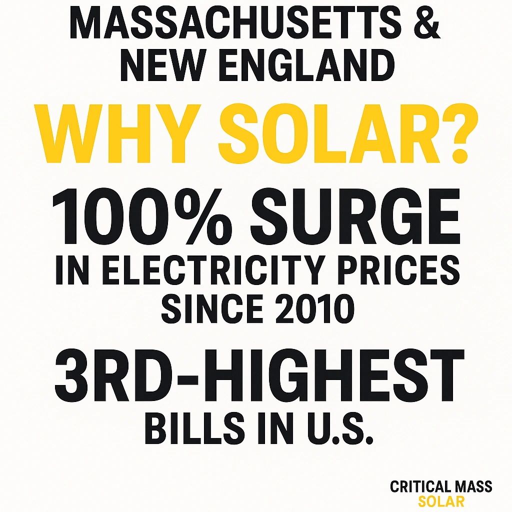 Massachusetts energy price chart showing rising utility costs